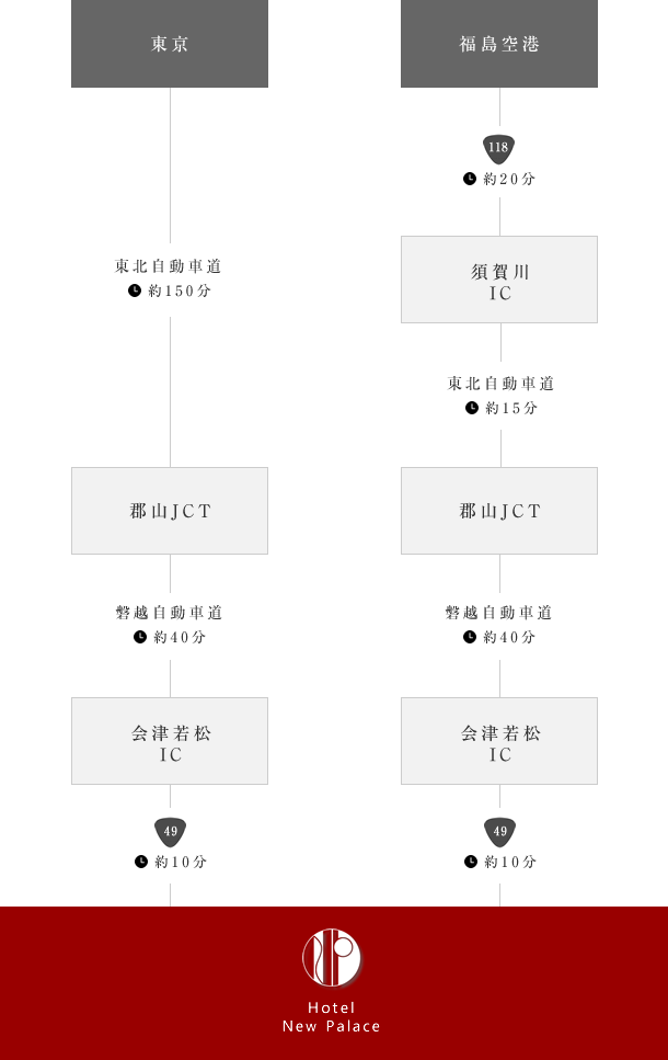 お車でお越しの方マップ